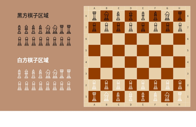 boardmix - 国际象棋游戏