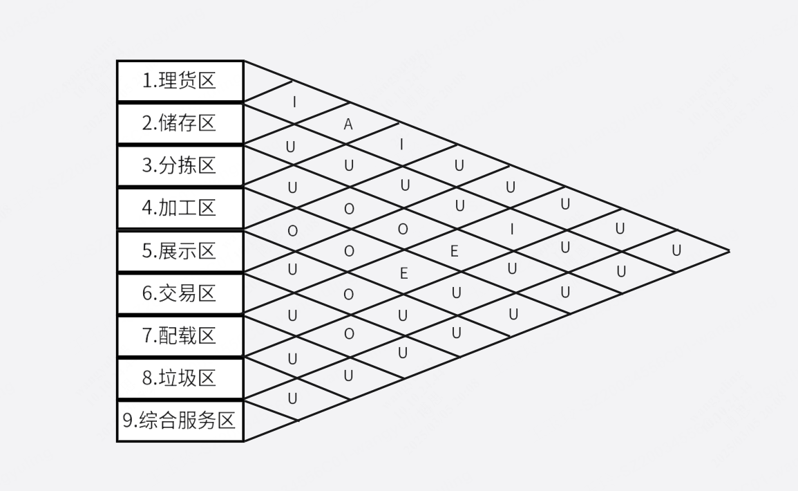 slp法作业强度图象