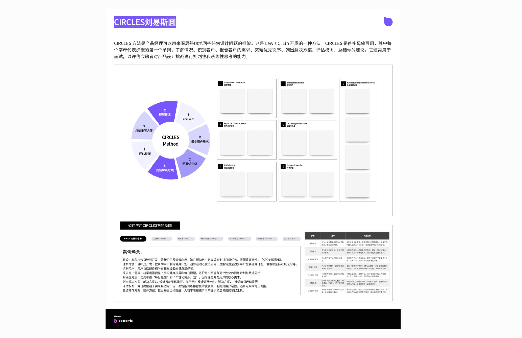 CIRCLES刘易斯圆