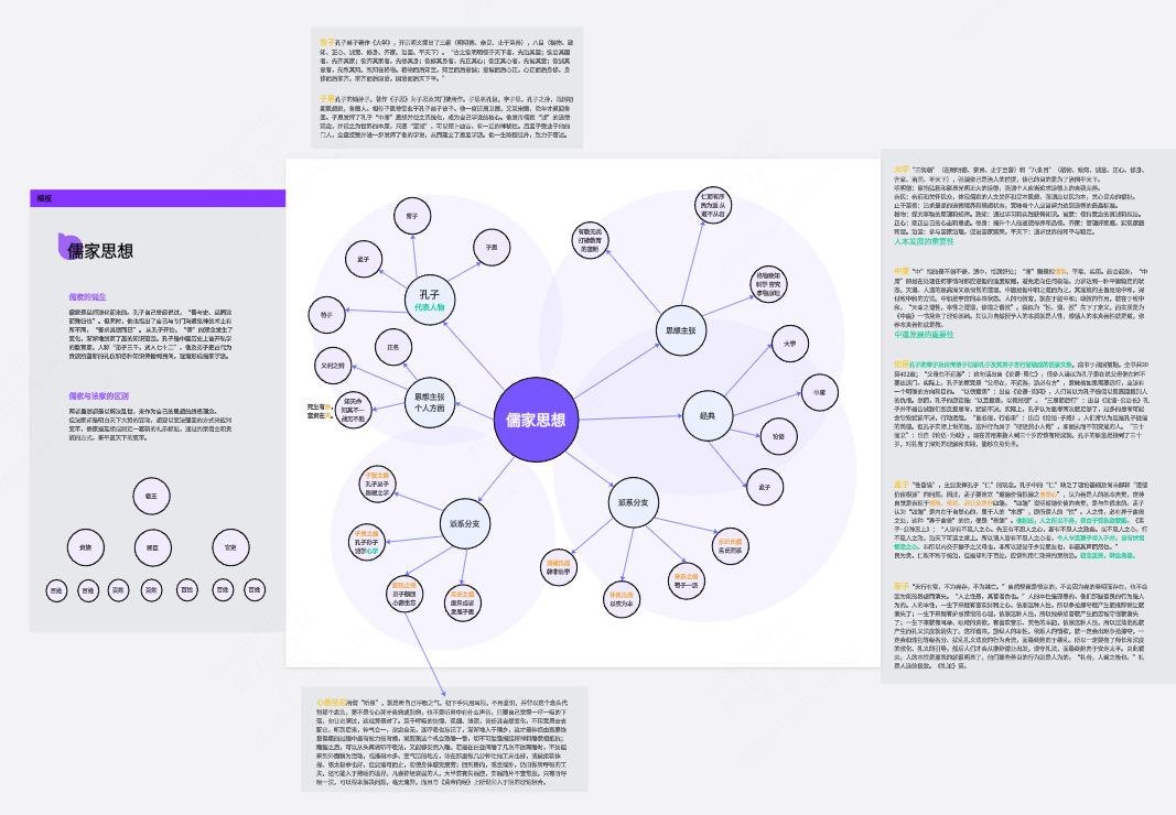 儒家思想思维导图