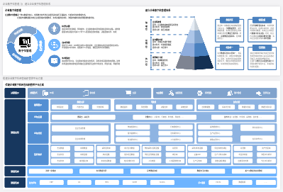 B端企业数字化经营组织管控平台方案