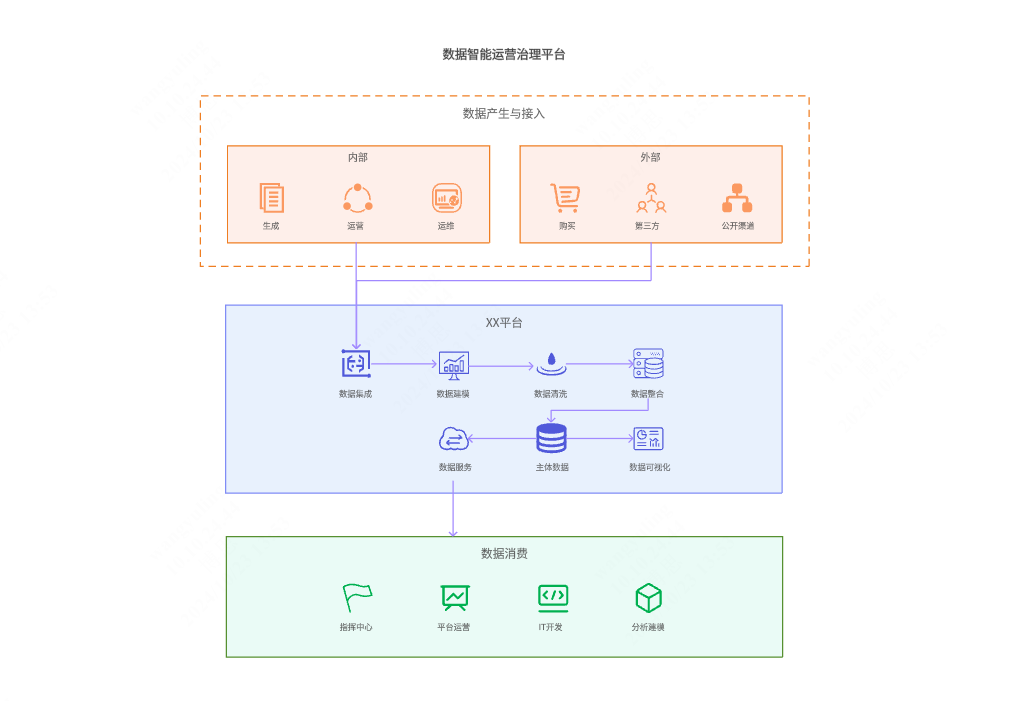 数据智能运营治理平台