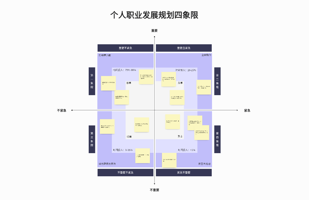 个人职业发展规划四象限