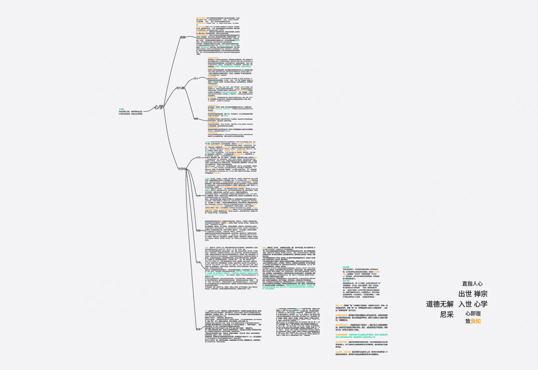 陆王心学思维导图