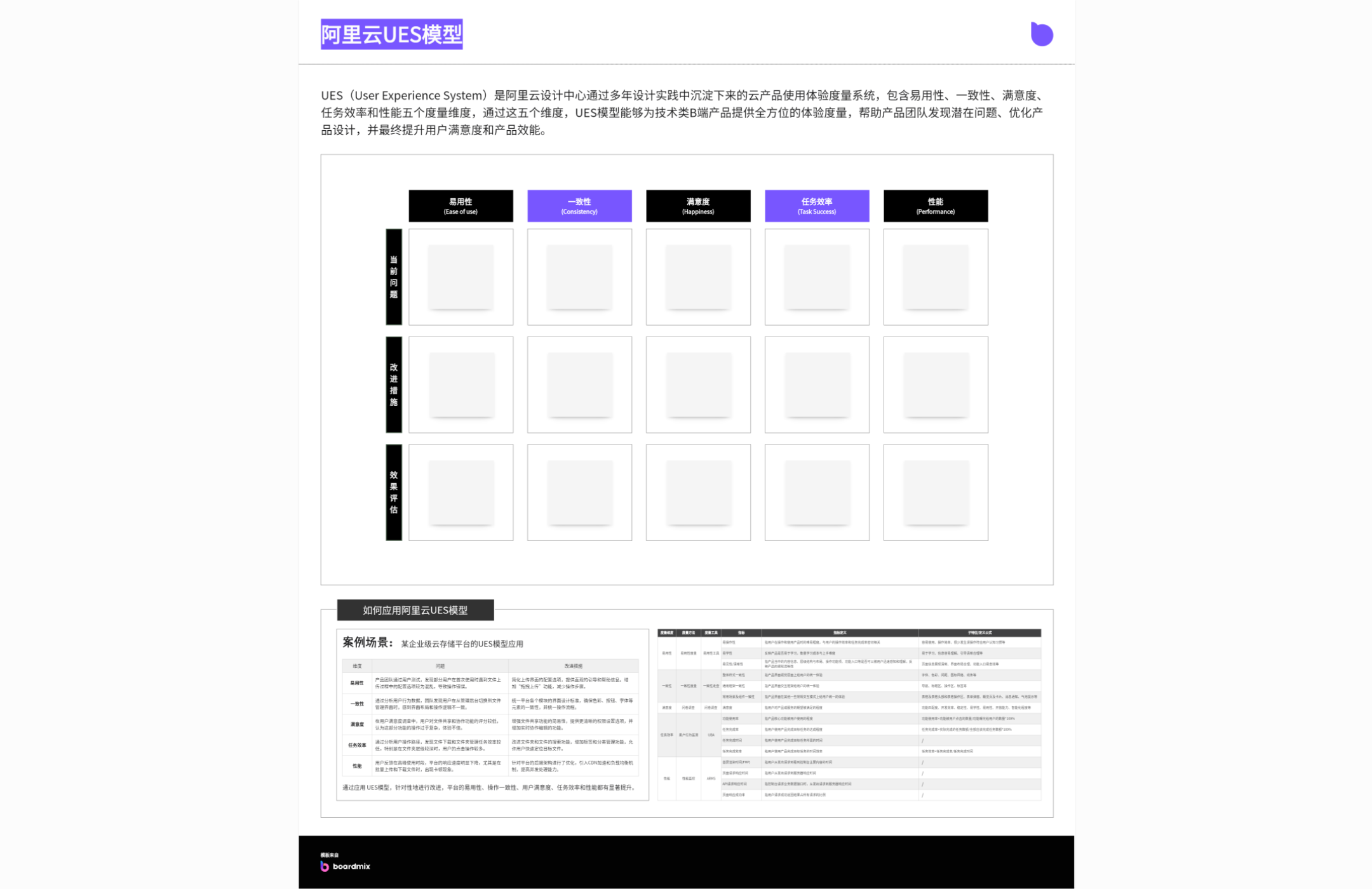 阿里云UES模型