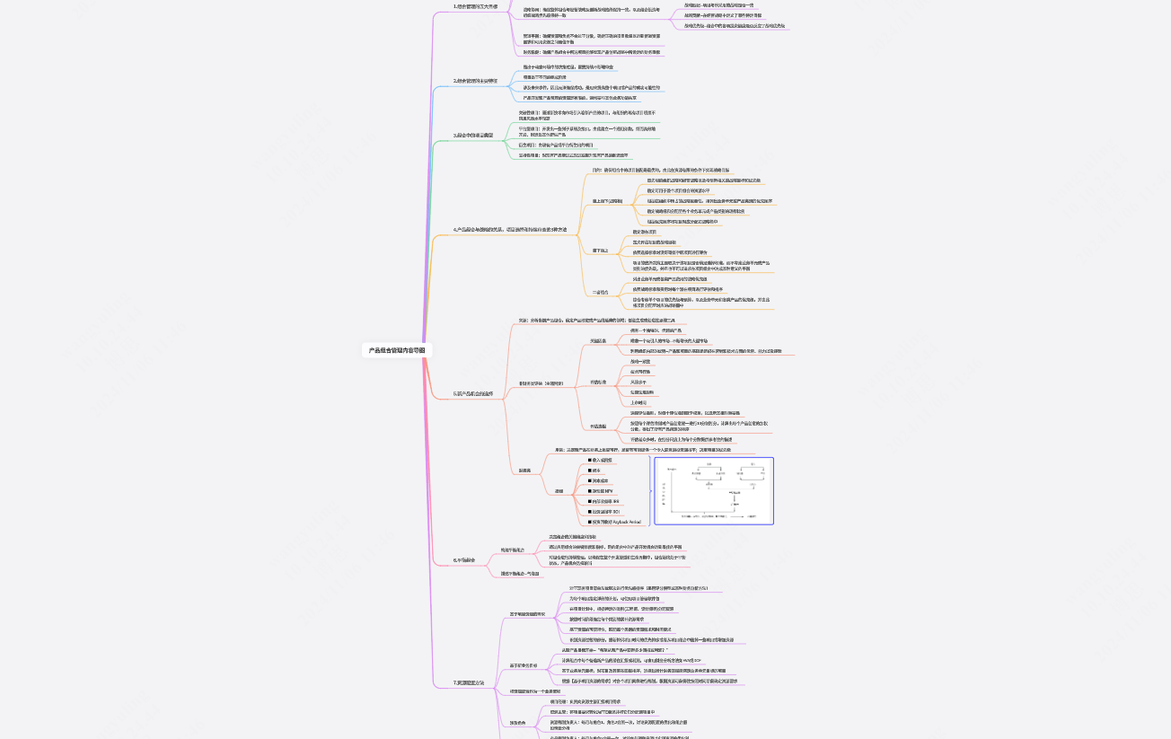 产品组合管理内容导图
