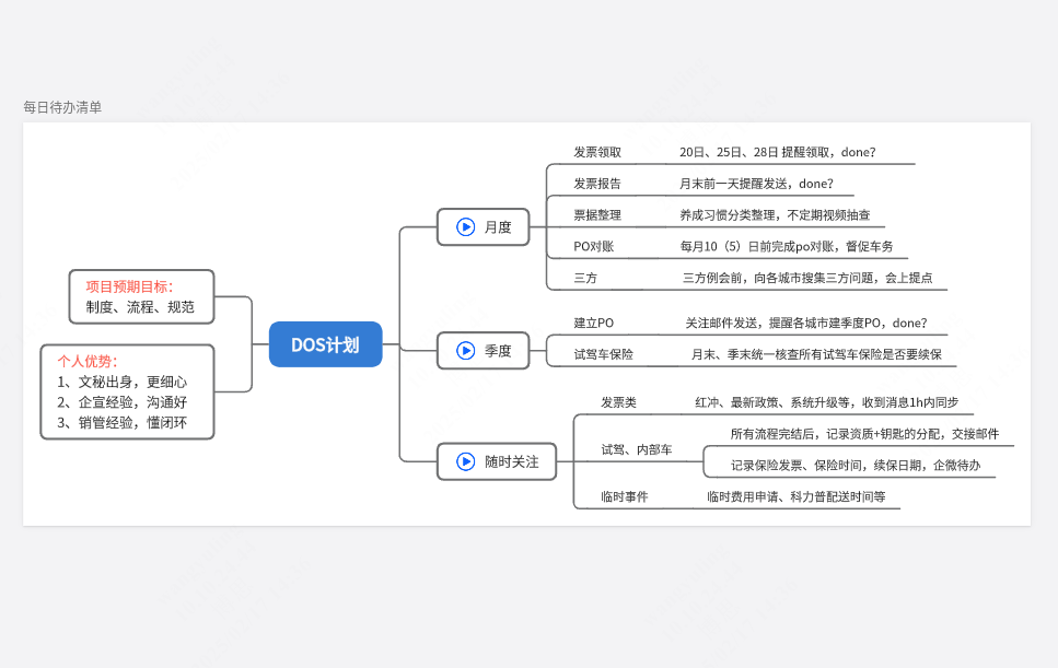 DOS工作计划描述及分享