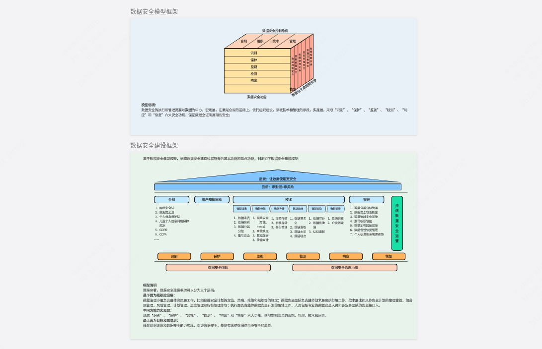 数据安全架构图