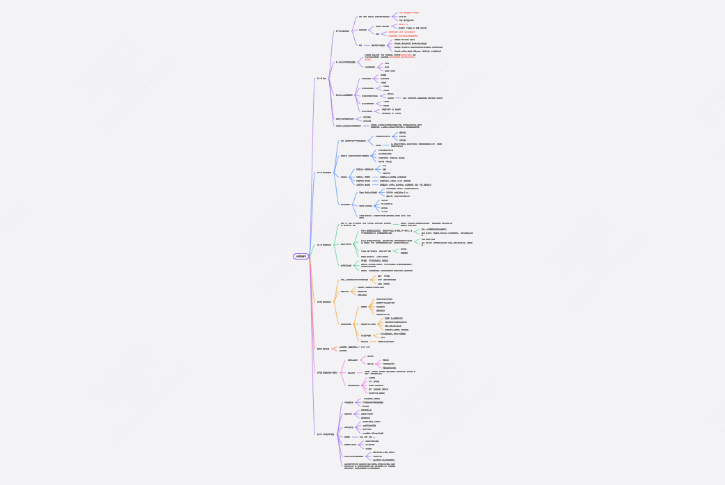 心理学课程-心理测量学知识点梳理