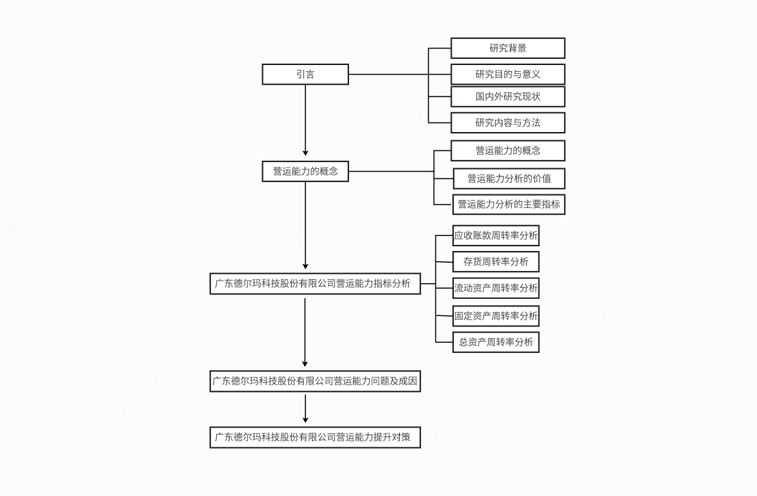 营运能力分析技术路线图