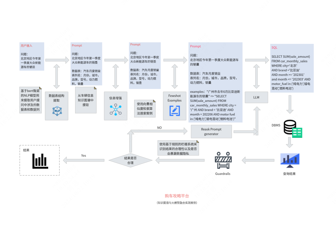 知识图谱与大模型融合案例：购车攻略平台