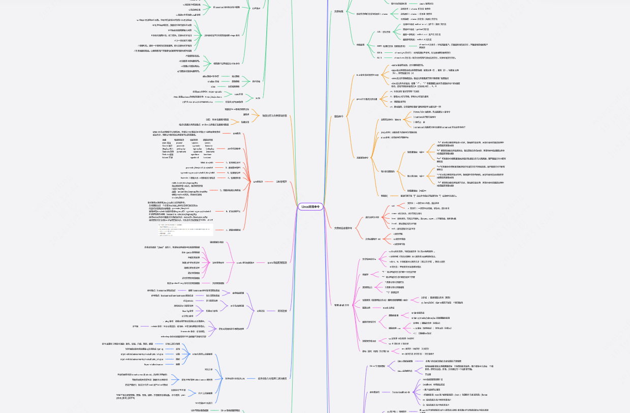 Linux常用命令