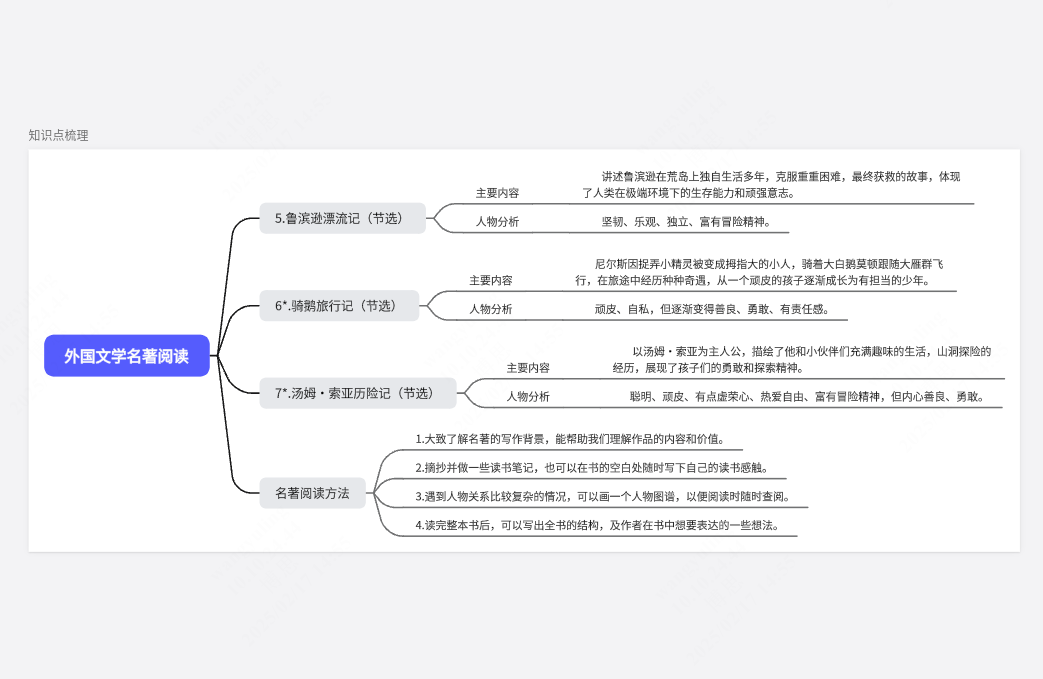 六下第二单元思维导图