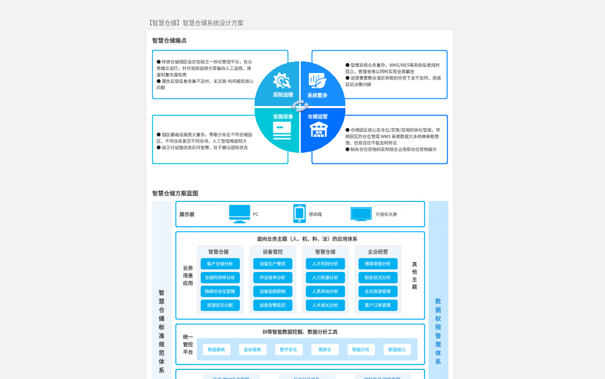 【智慧仓储】智慧仓储系统设计方案