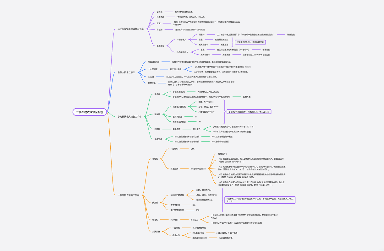 二手车税收政策全指引