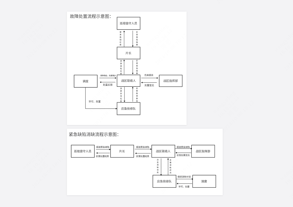 配网故障指挥体系示意图