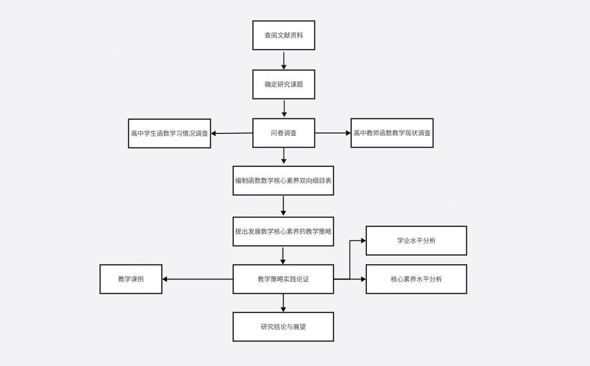 高中数学函数教学技术路线图