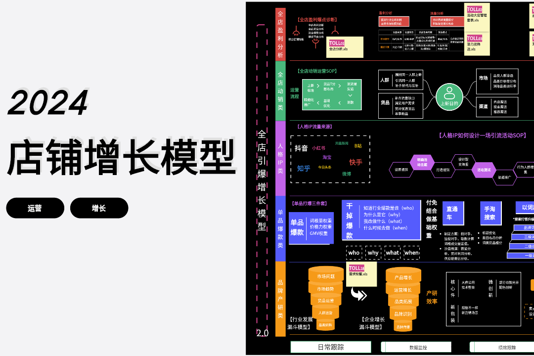 2024店铺增长模型