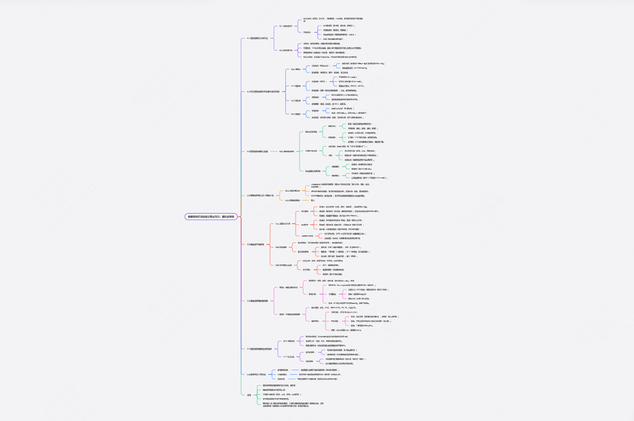 健康管理师基础知识重点笔记：慢性病管理