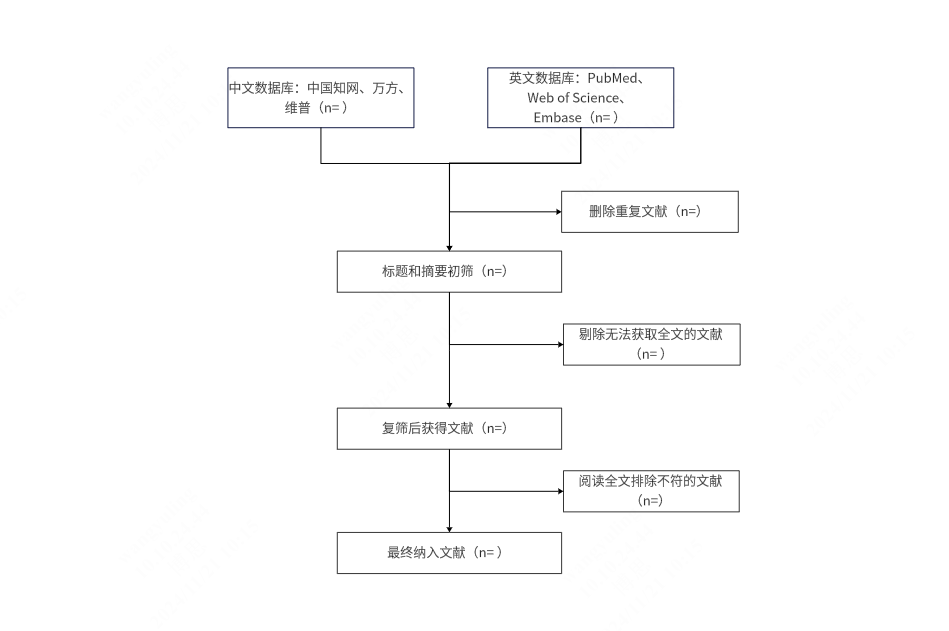 论文期刊筛选流程图