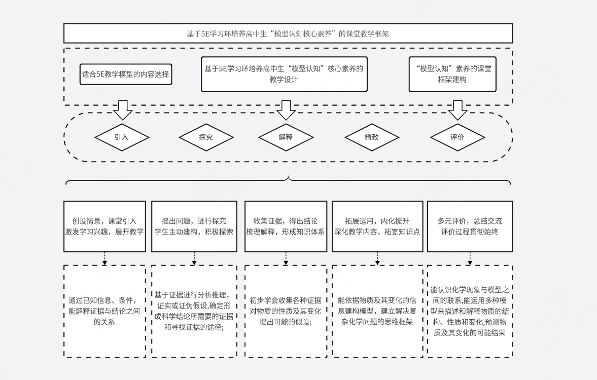 课程框架图