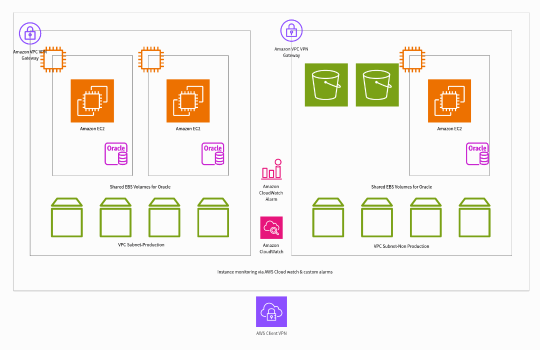 AWS EBS 案例