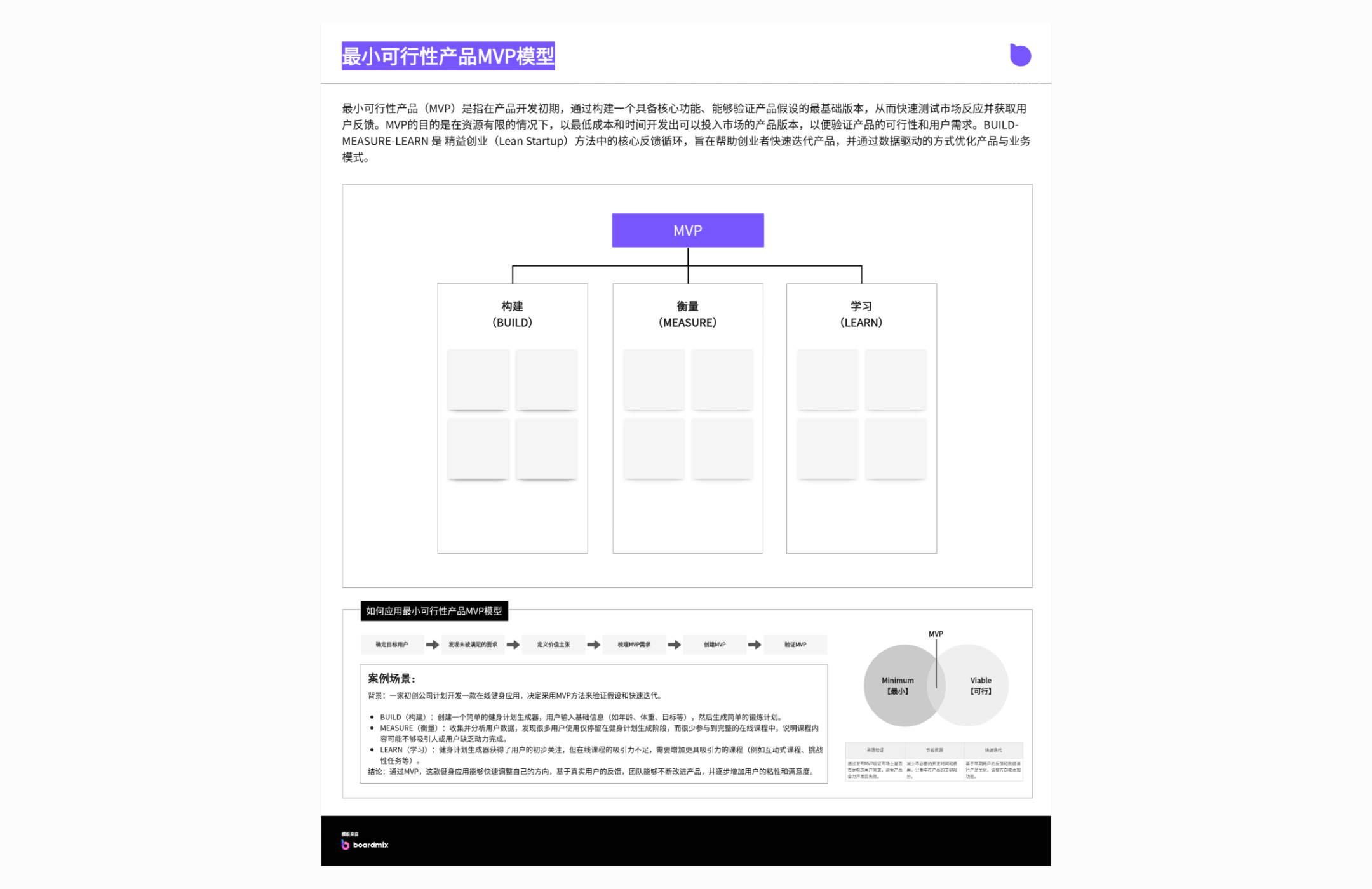 最小可行性产品MVP模型