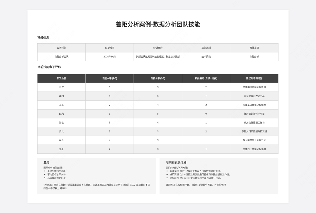 差距分析案例-数据分析团队技能