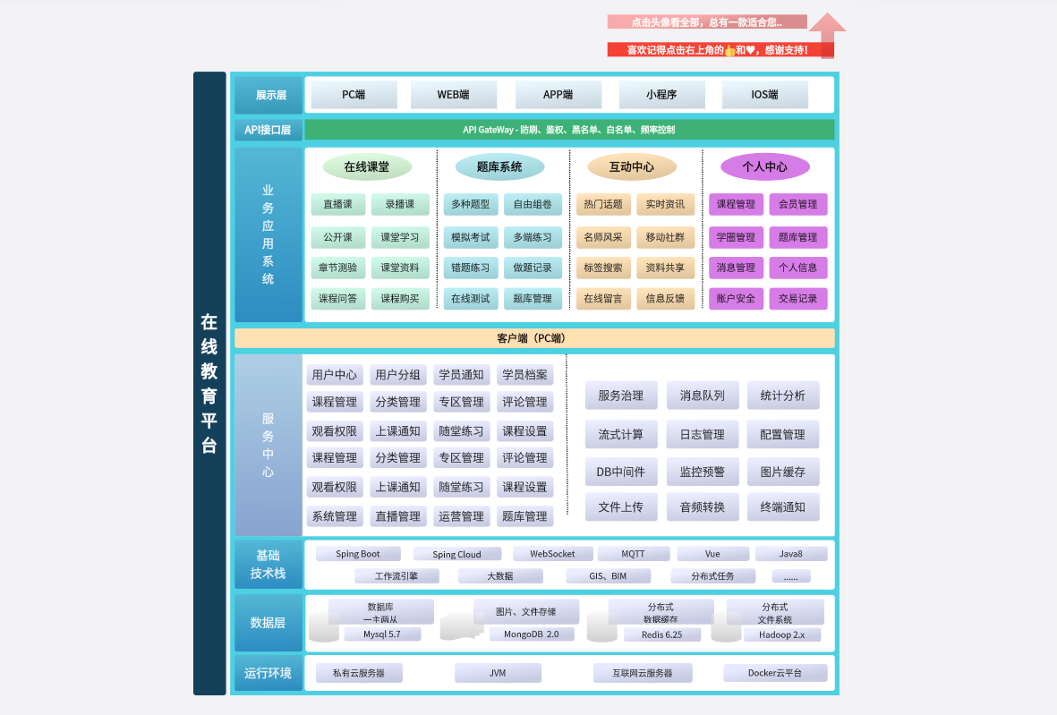 智慧教育系统架构图