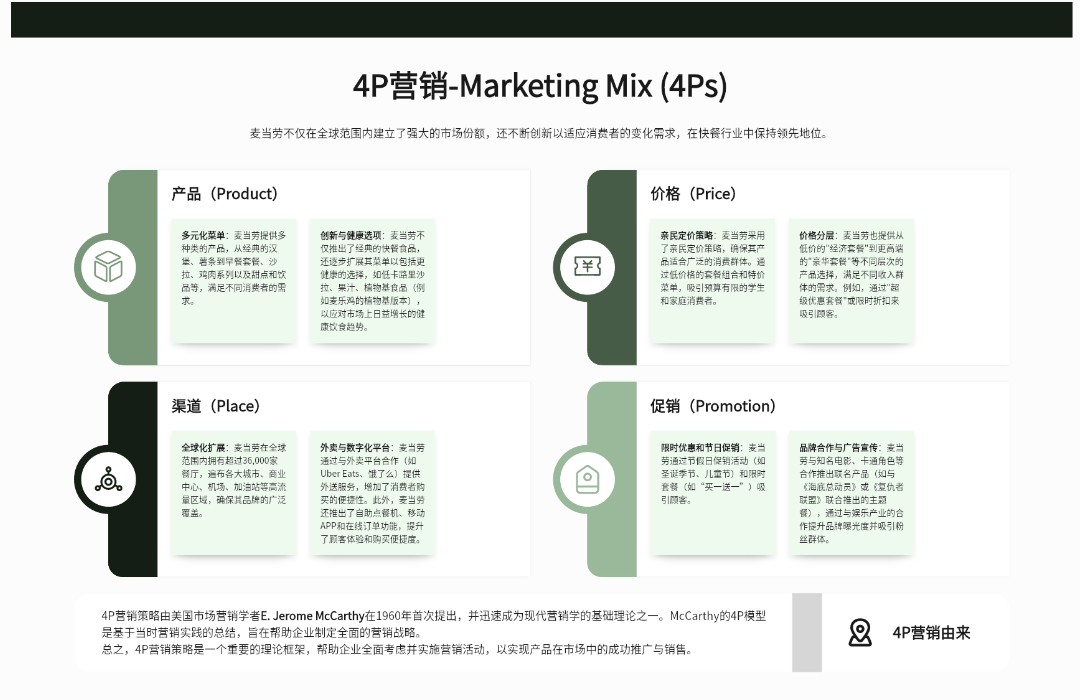 4P营销理论应用案例：麦当劳