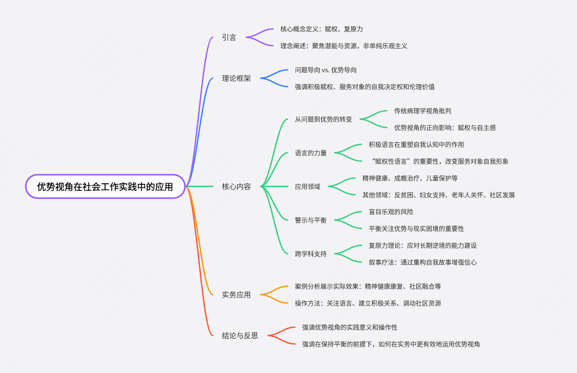 社会工作优势视角