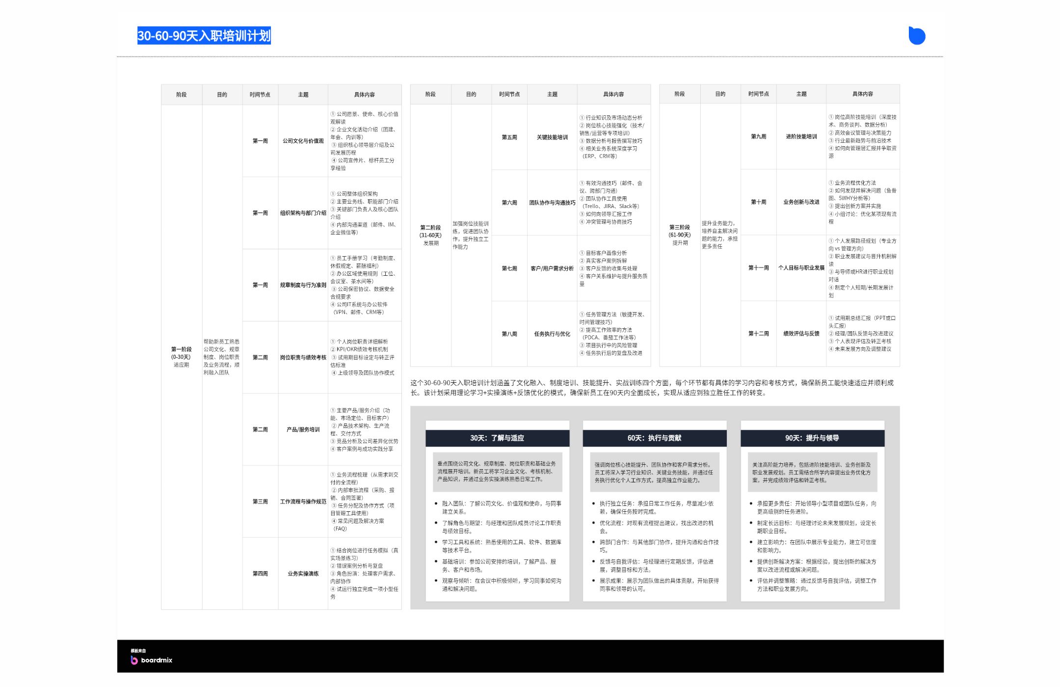 30-60-90天入职计划