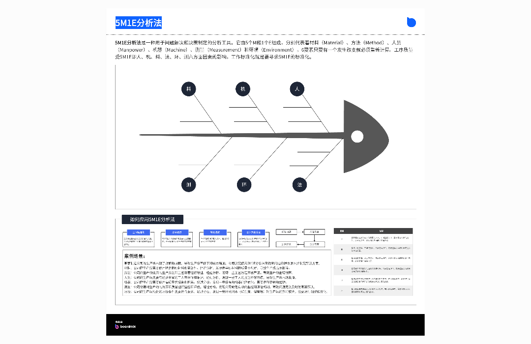 5M1E分析法