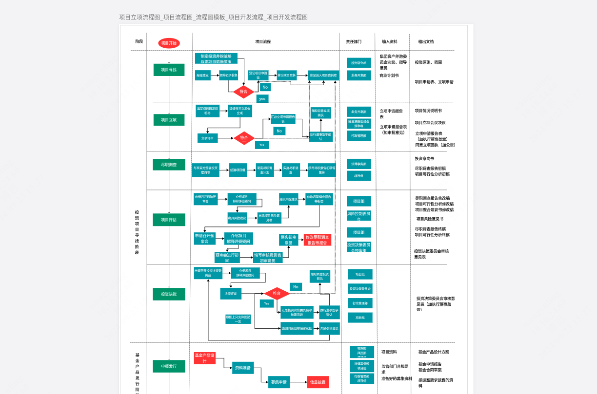项目立项流程图