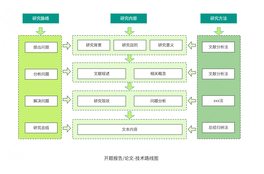 论文技术路线图-开题报告