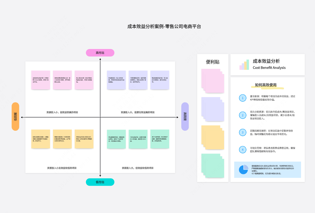 成本效益分析案例-零售公司电商平台