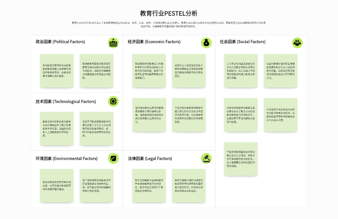 教育行业PESTEL分析