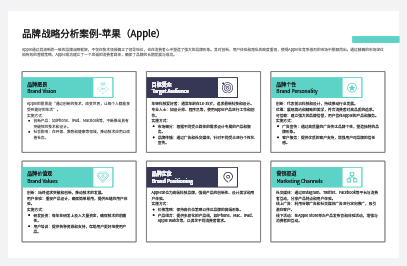 品牌战略分析案例-苹果（Apple）