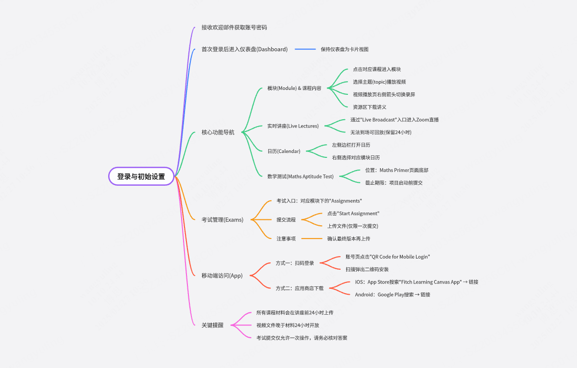 Canvas Guide-登录与初始设置