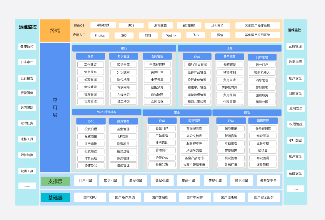 金融行业系统架构图