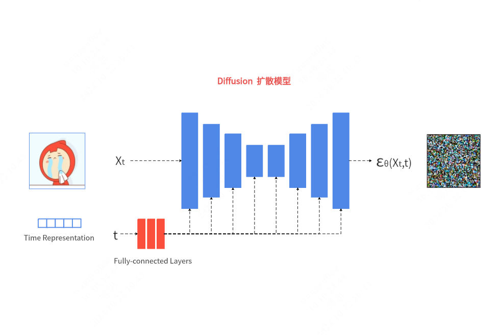 算法_Diffusion扩散模型