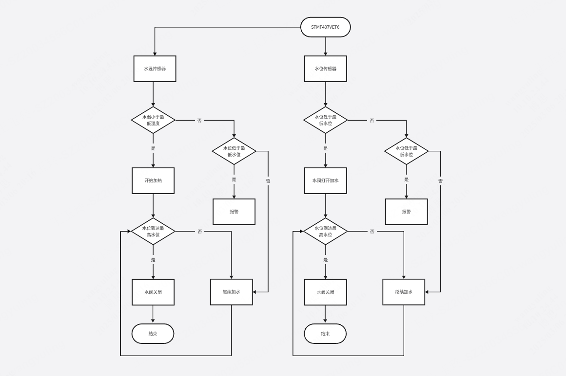 水位&水温传感器流程图