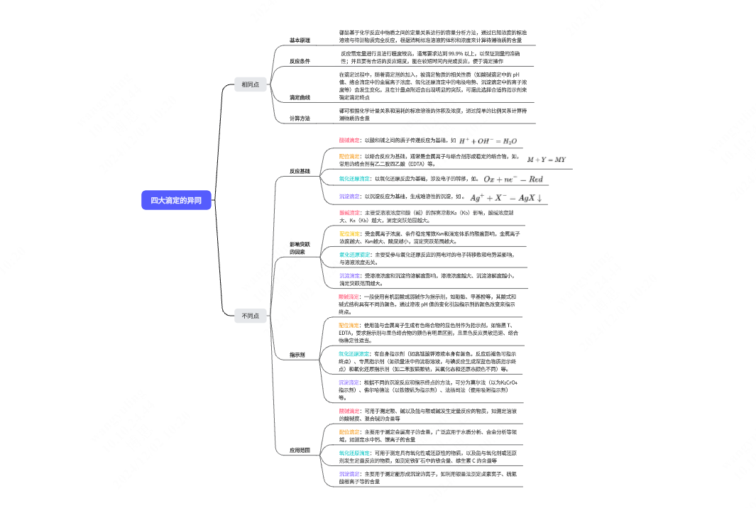 化学四大滴定思维导图