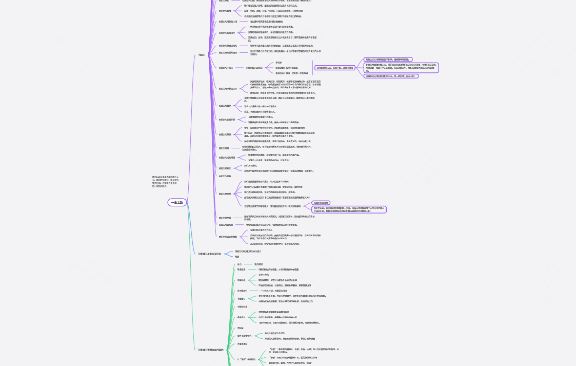 《一生之敌》思维导图