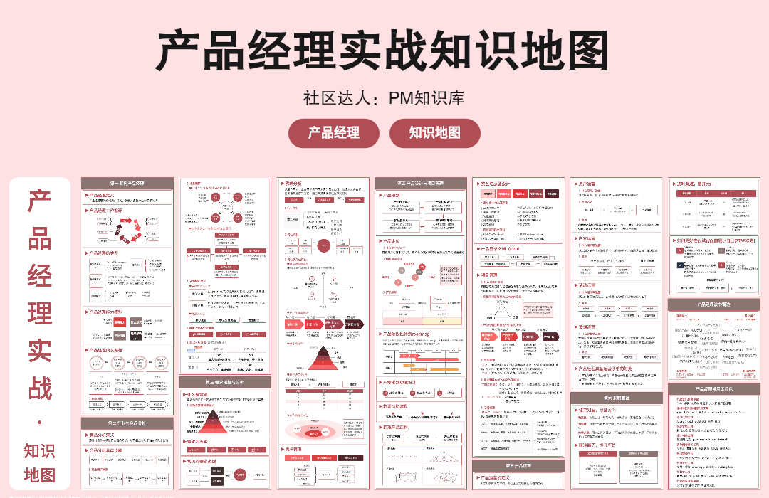 产品经理实战知识地图