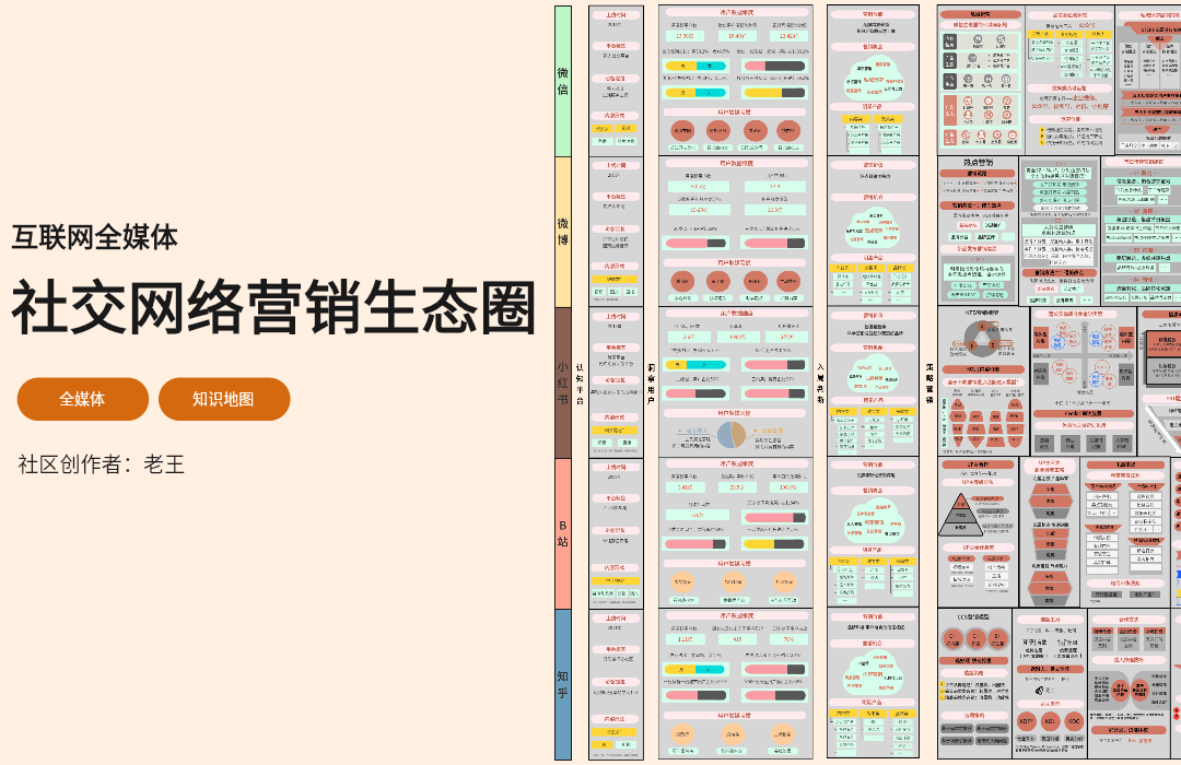 中国社交网络营销生态圈