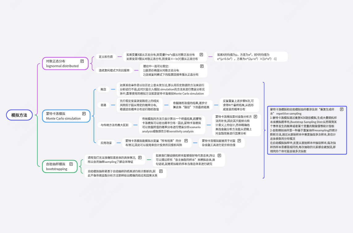 数量 M6 模拟方法-CFA level 1 高顿学习笔记