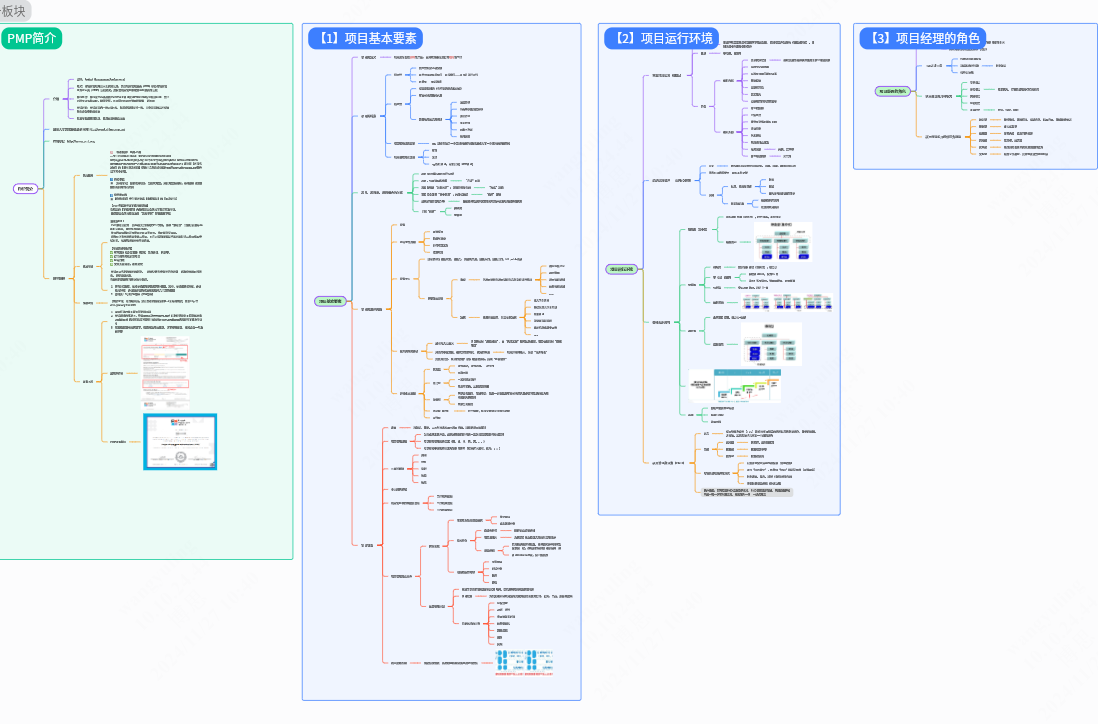 【分解版2】PMP报考流程&项目基本要素&运行环境&项目经理角色整理（3A一次过）