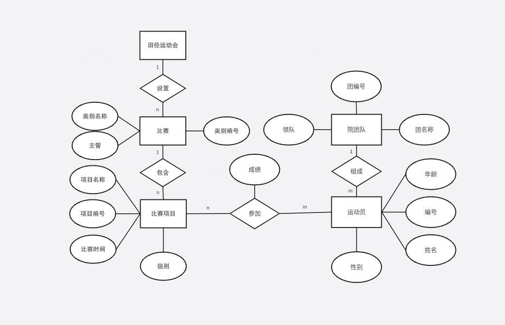运动会E-R图