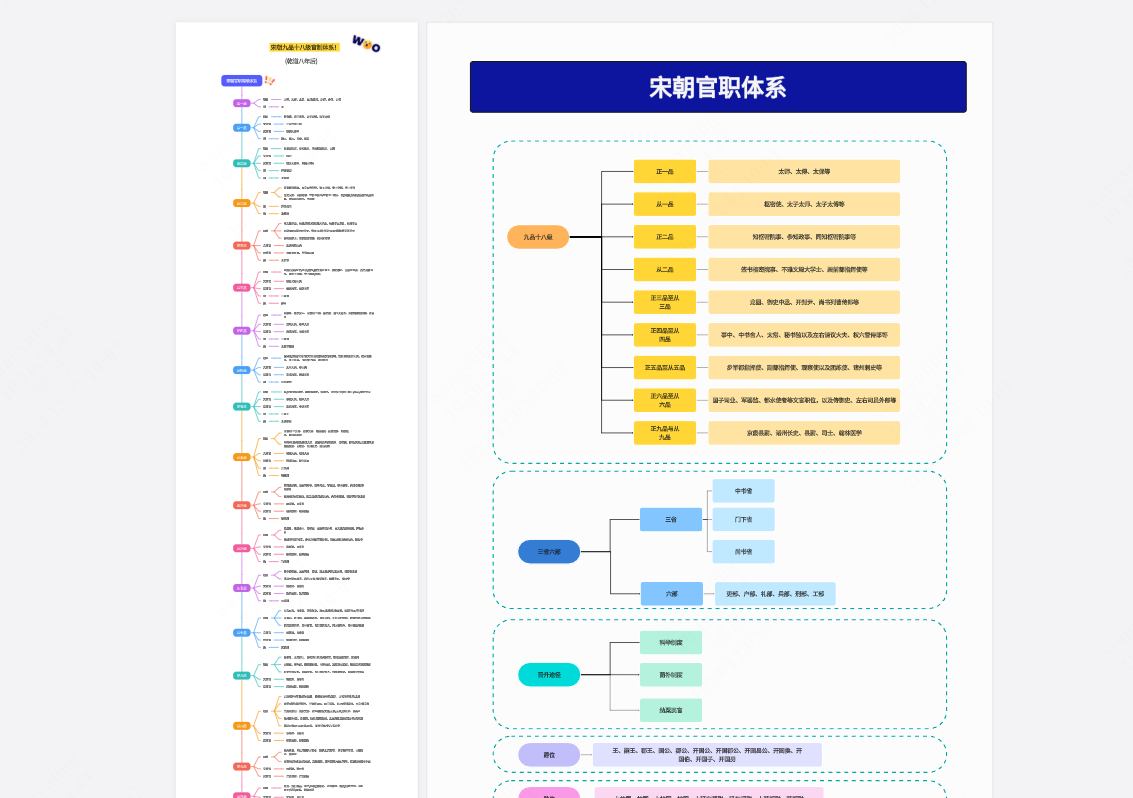 宋朝官职体系图